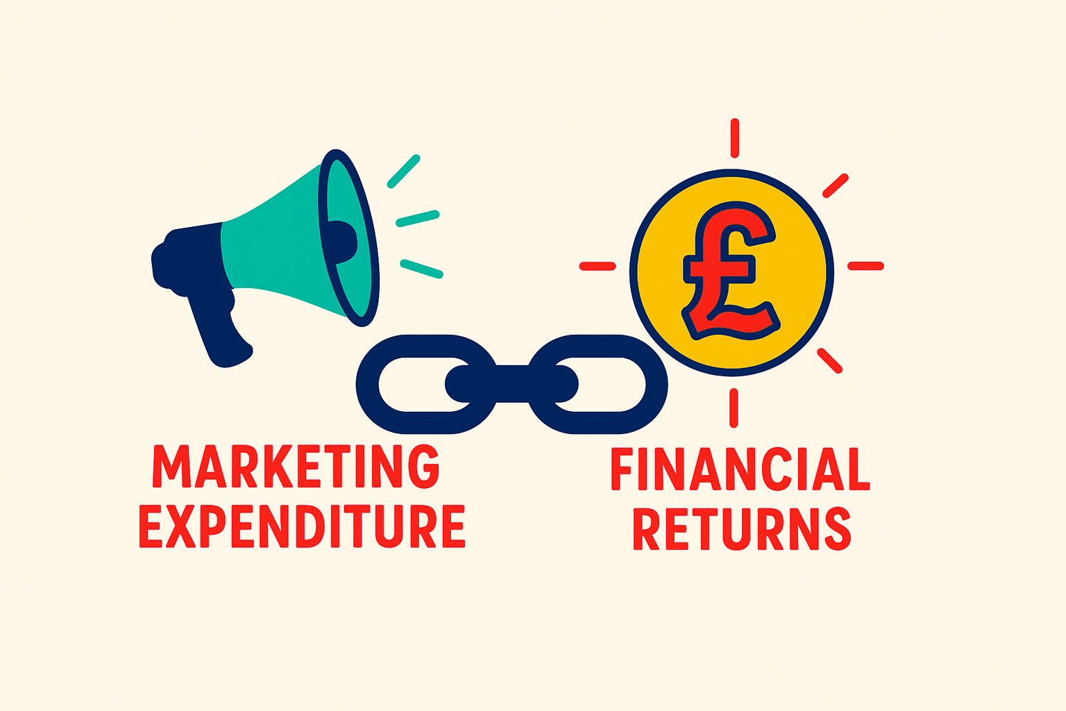 Linking marketing spend to financial payback Linking marketing spend to financial payback